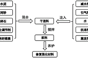 利用垃圾焚烧飞灰、脱硫石膏制备混凝土膨胀剂的方法
