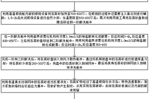 磷石膏煅烧贝利特硫铝酸盐水泥熟料的方法及水泥熟料