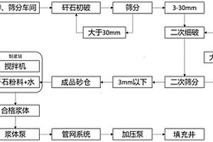 耐磨抗震瓷砖及其制备方法