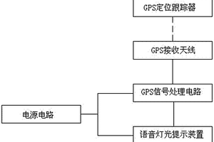 利用固体废弃物制备的陶瓷结合剂砂轮及方法