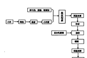 刚玉渣-硼泥消失模铸造涂料及其制备方法