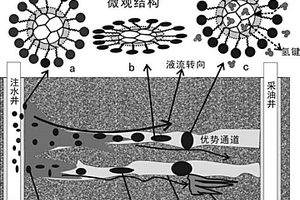 高强度力学性能的耐火材料