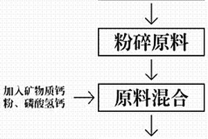 黄金首饰用冶炼装置