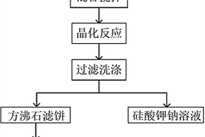 丝绸质感且防滑的无光釉料、制备方法及使用其的瓷砖