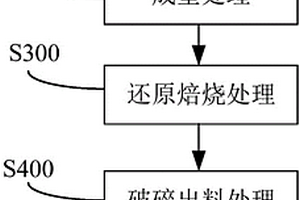 硫酸副产铁渣做无钙焙烧填充料制备铬酸钠的方法