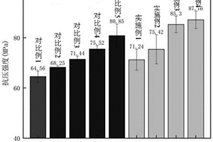 MgAl2O4-CaAl12O19复相耐高温材料及其制备方法