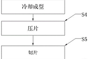 环保型免烧建筑砌块及其制造方法
