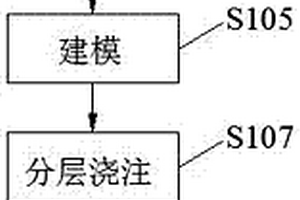 电梯电机轴承专用润滑油