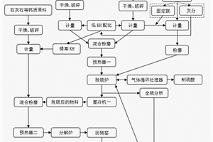 免烧砖的制造方法及其所用粘合剂