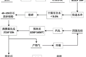 铝电解废炭渣中含钠、含氟化合物的转化方法与系统