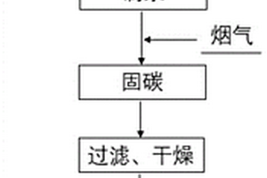 多元复合微粉的制备方法