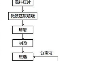 催化剂网巢支撑保护剂及其制作方法