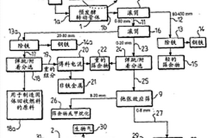 掺有生物质与煤混燃灰的充填材料制备及其配比方法