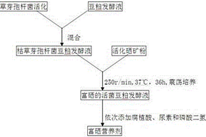 石墨烯瓷砖烧制方法