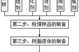 高发射率陶瓷纤维板及其制备方法