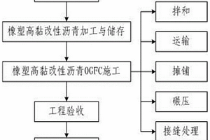 石油压裂支撑剂及生产工艺与用途