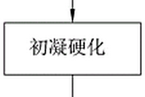 基于轧膜工艺的PZT基反铁电材料及其制备方法
