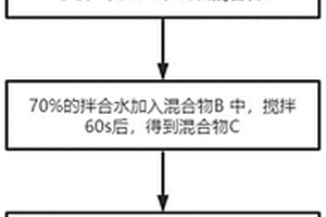 陶瓷铬刚玉砂轮