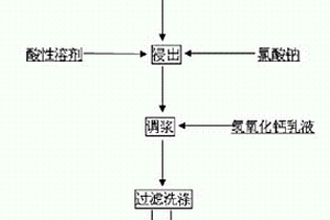 满管流充填下料装置