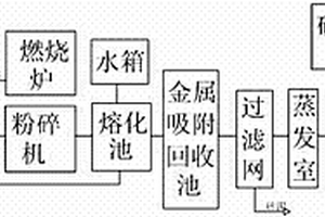 快速修补公路路面的材料及其制备方法