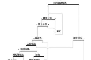 水龙头净水器