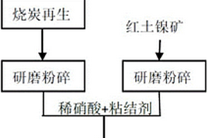 滚筒式清洗机