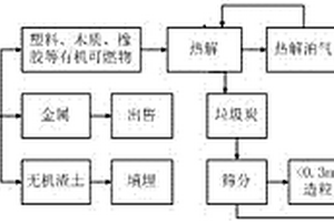 用于道路基层的固化剂稳定煤矸石混合料及其制备方法
