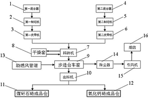 加气混凝土型屋面板的制备方法