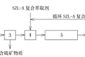 环保型泡沫混凝土砌块及其制备方法