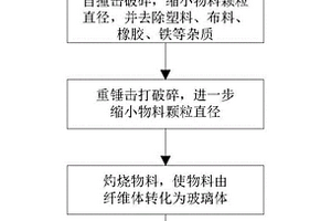 铝框防腐涂料及其制备方法