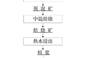 聚氨酯密封胶用的活性重钙的生产方法