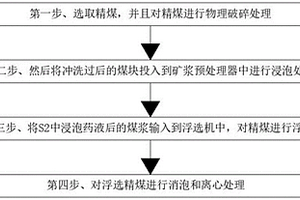 蛋氨酸羟基类似物钙盐生产系统