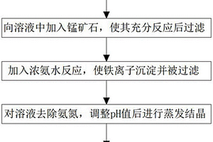 用于包装的新型材料