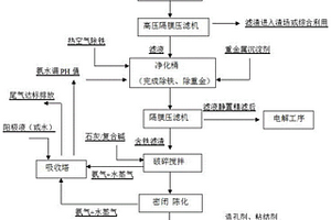 重介质浅槽分选机
