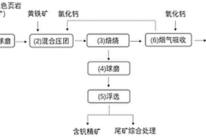 抗菌汽车空气过滤装置