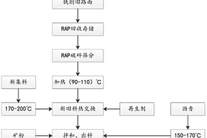 低成本磷酸铁清洁生产方法