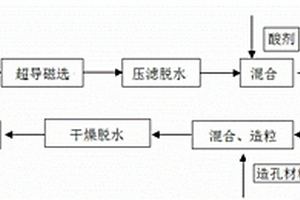 竹炭复合纤维摩擦材料及其制作的刹车片、制作方法