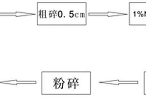 云母钛珠光颜料制备方法