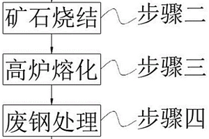 矿用球磨机衬板