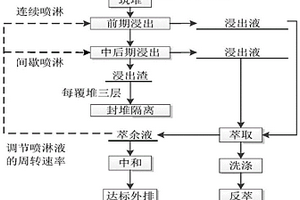S75级钢铁渣粉的生产工艺