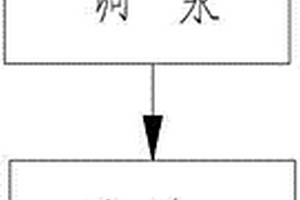 具有冷却机构的矿用球磨机