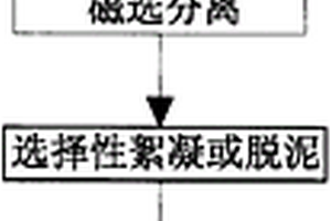 选矿用球磨机的送料装置