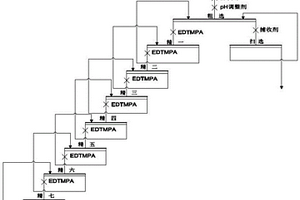 双层式矿用球磨机