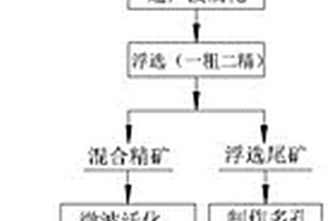 矿石磨粉用球磨装置