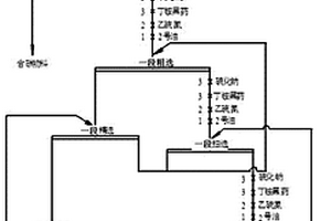 微阶段化磨矿方法及球磨机