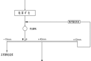 节能型干湿两用的矿石球磨机