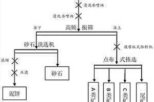 高机械性能矿山用球磨机衬板