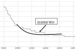 矿产用球磨机的支撑机构