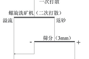 承载煤岩损伤演化的红外辐射量化表征方法