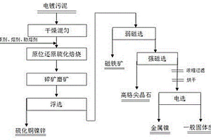 稳定性强的矿用球磨机